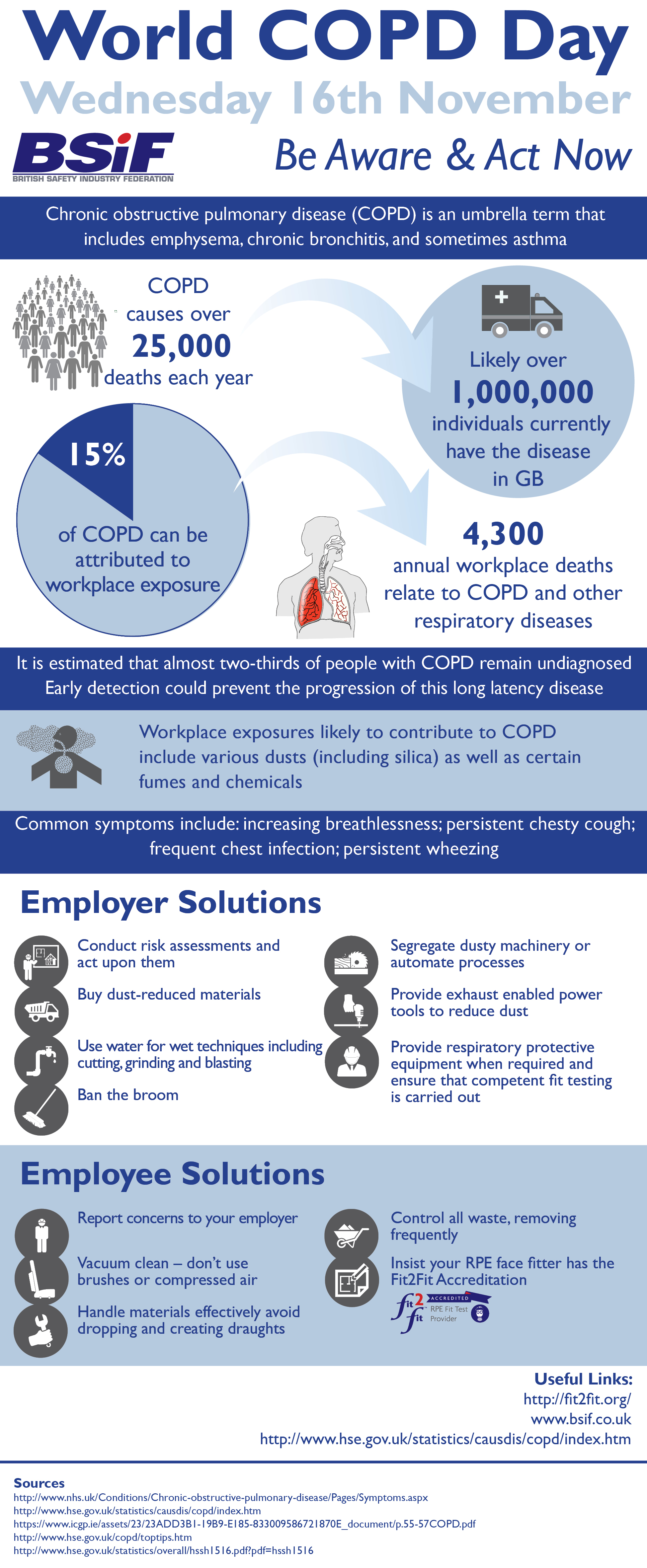 World COPD Day 2016